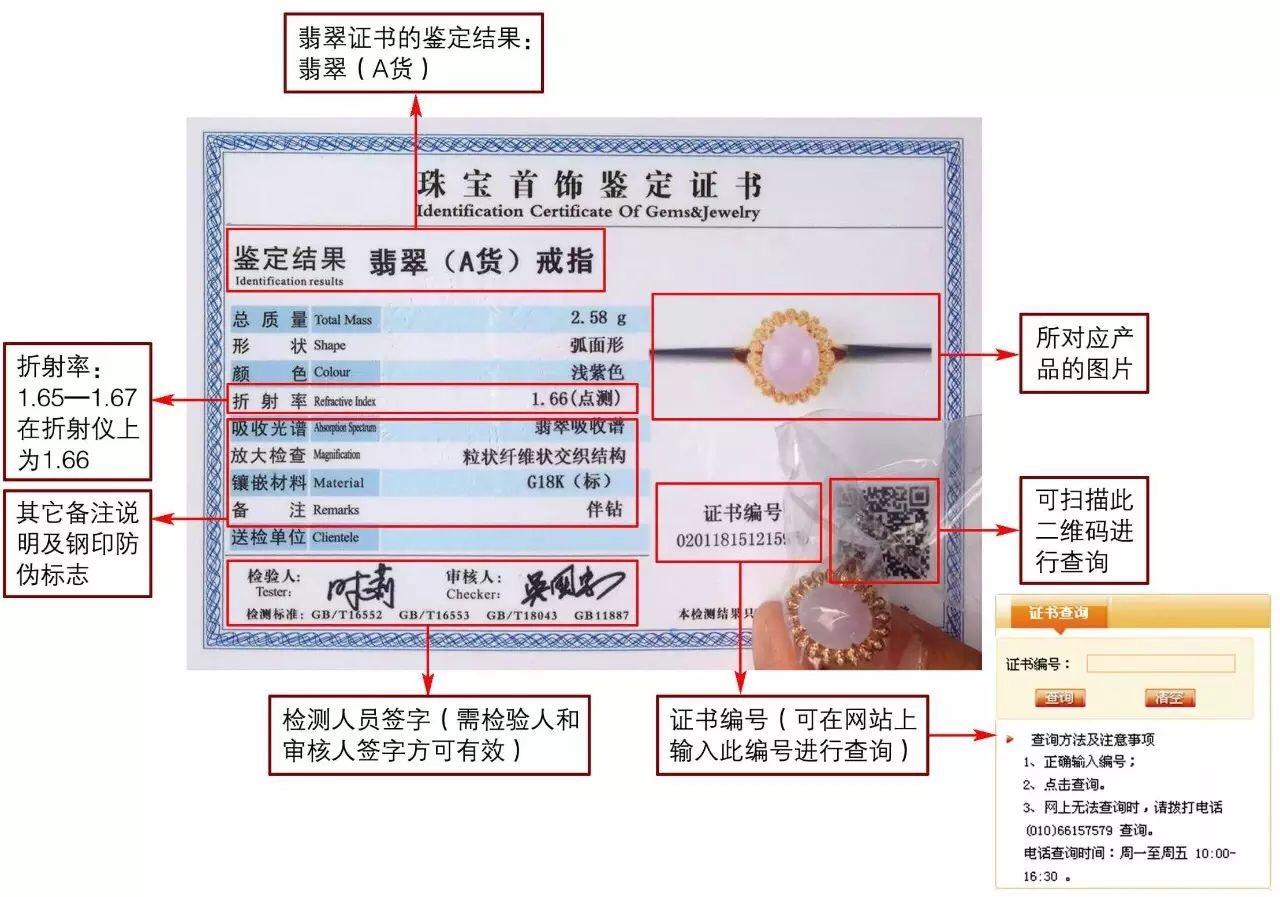 關於翡翠證書你瞭解多少