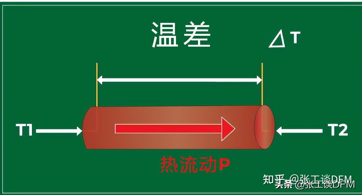 电脑散热问题解决方案