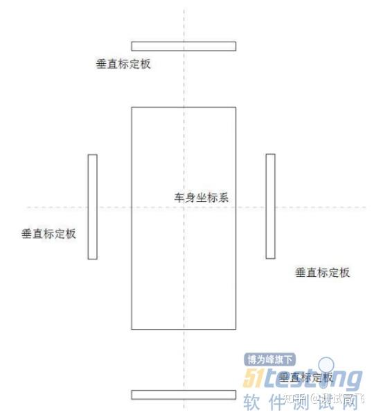 详解ADAS传感器（相机）标定数据采集方法 - 知乎