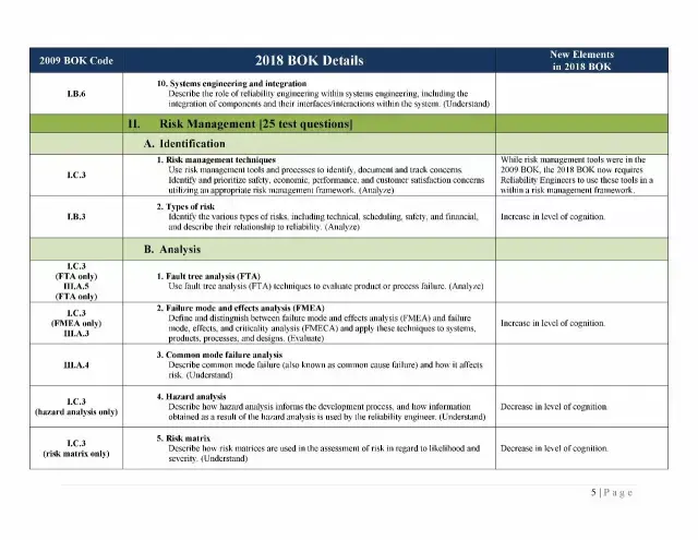 New CRE Test Questions