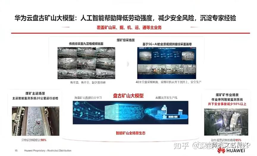 华为:盘古大模型全貌插图12 华为:盘古大模型全貌插图12