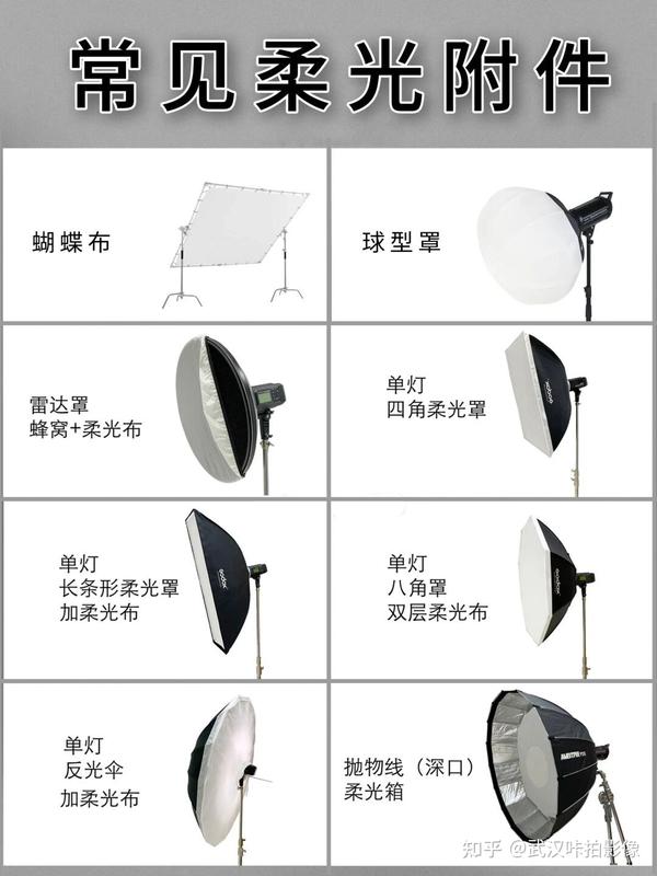 一分钟学会摄影用光基础 硬光与柔光区别 - 知乎