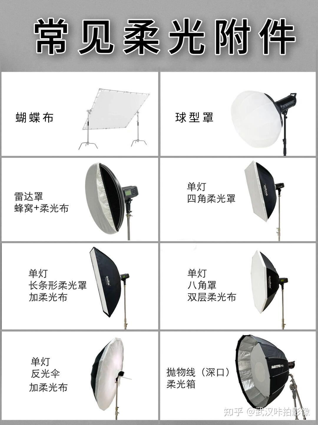 一分钟学会摄影用光基础 硬光与柔光区别 - 知乎