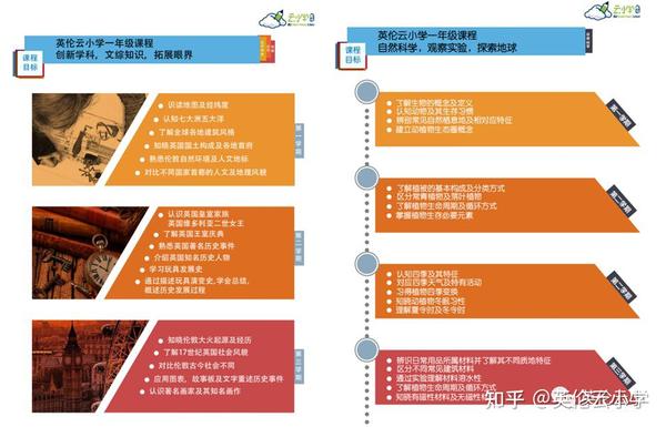 英国小学1年级科学课 孩子到底能学到什么 知乎