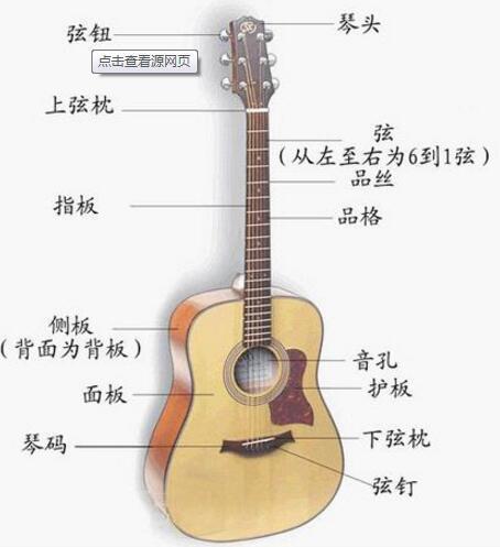 如何装电吉他琴弦 v2-6481a7d1b2832e79297dd1a2d3a5a1ec_r.jpg