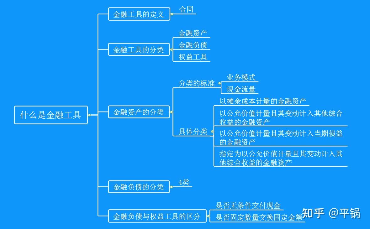 究竟什么是金融工具？如何通俗易懂的理解金融资产的分类？全网最简单的大白话解释- 知乎
