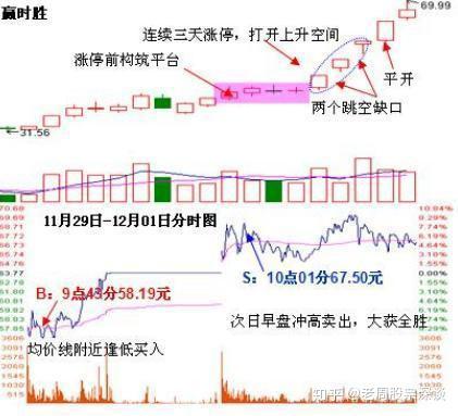 中國股市軟肋被發現再看不懂中國股市活該被割韭菜