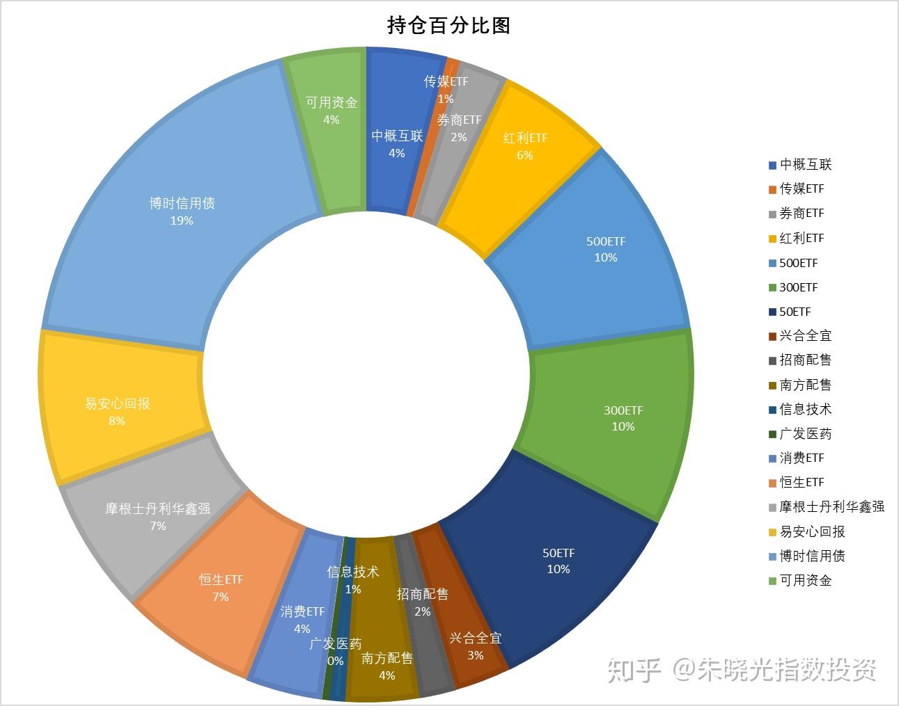 聊聊技术分析：MACD背后的原理是什么？ - 知乎