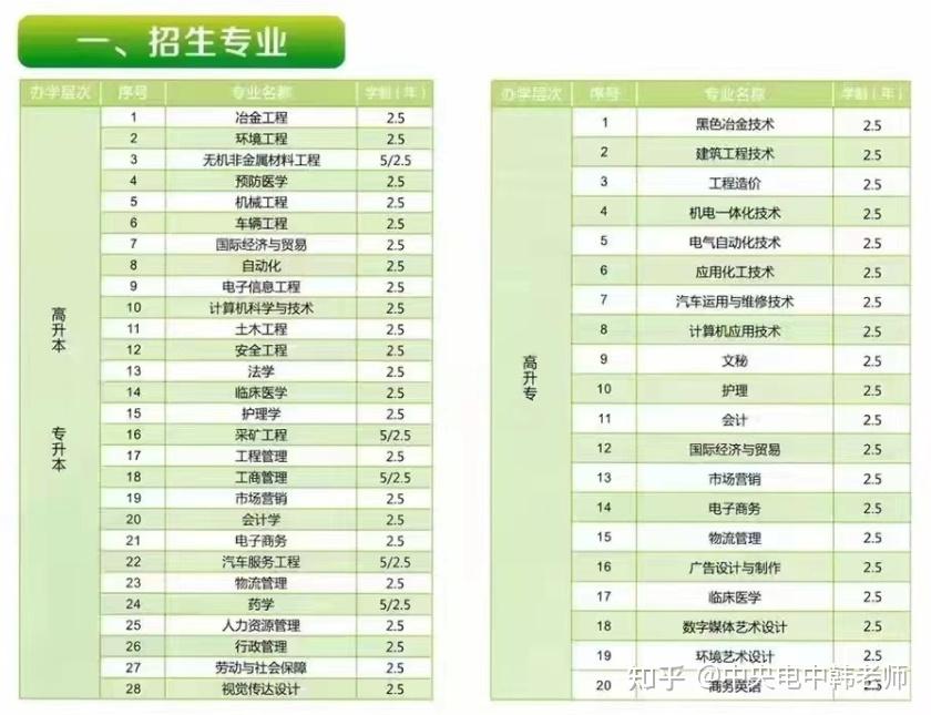 及理論,控制理論與控制工程,機械電子工程,計算機應用技術,化學工藝