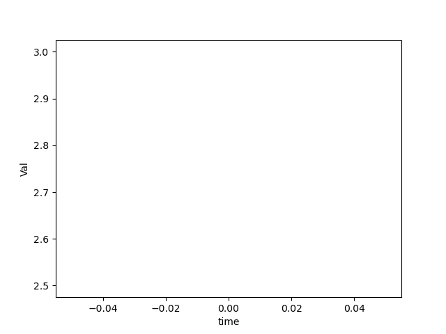 Python绘制、保存动图(动画)方法 - 知乎