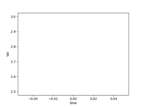 Python绘制、保存动图(动画)方法 - 知乎