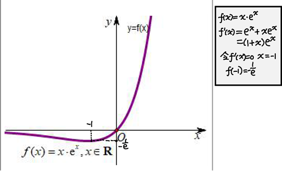 xex次方的图像图片