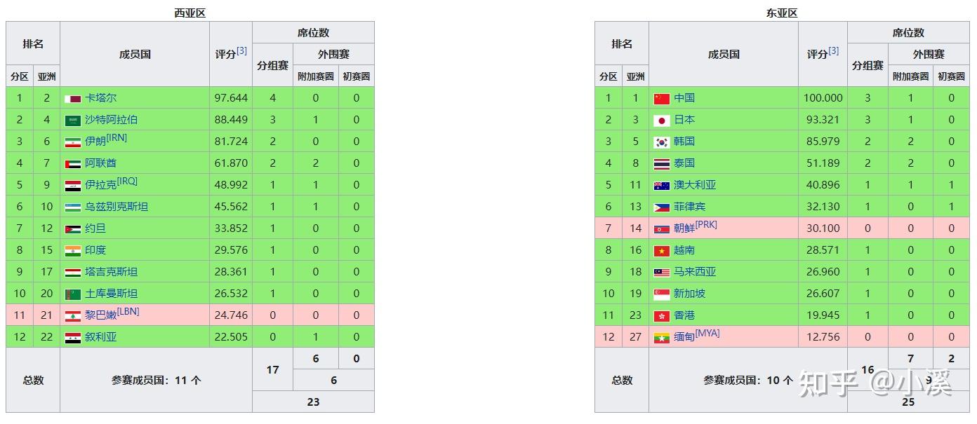 亚冠今年有什么规则(亚冠今年有什么规则嘛)