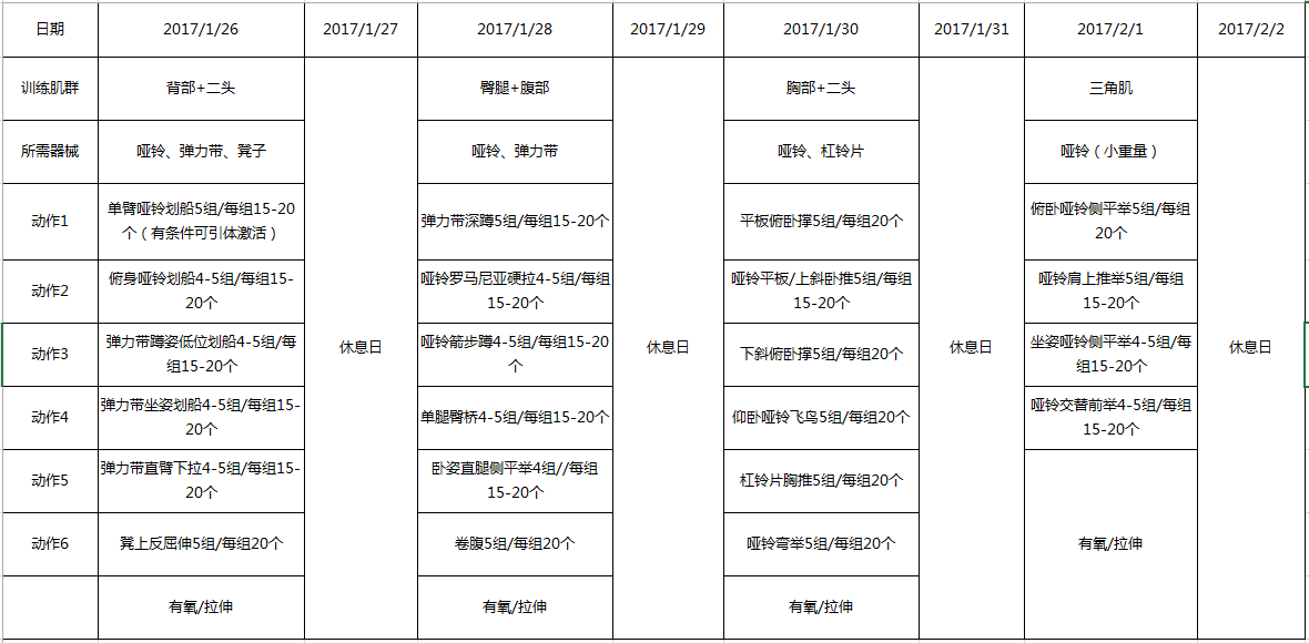 的訓練計劃,居家訓練由於場地原因和器械原因,肯定沒有健身房訓練到位