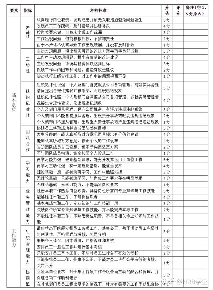 考核权重是什么_考核权重系数什么意思 稽核权重是什么_稽核权重系数什么意思（稽核率是什么意思） 必应词库