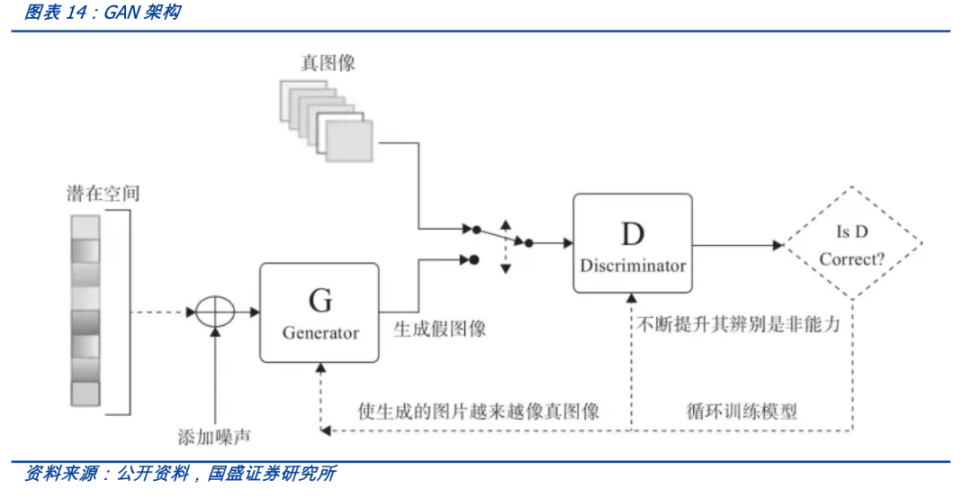 ChatGPT研究報告：AIGC帶來新一輪正規化轉移