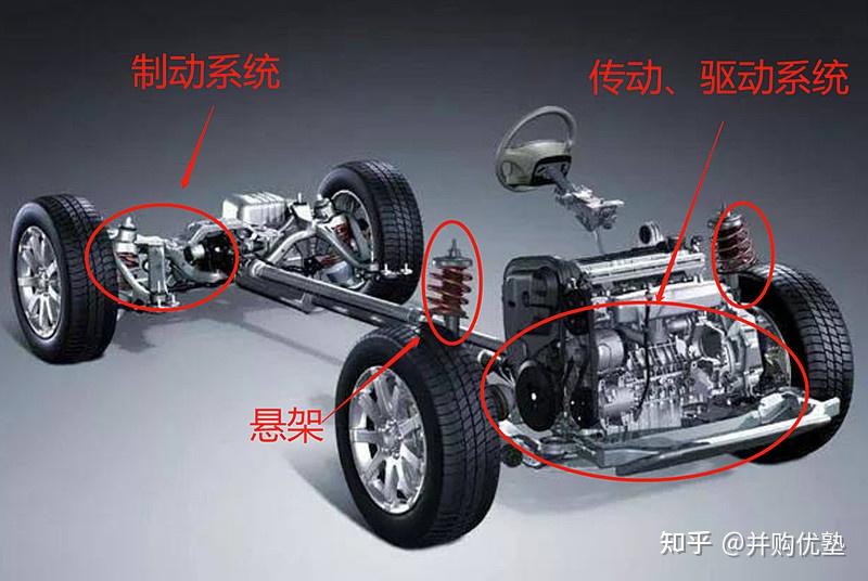 新能源车之智能底盘产业链拓普集团vs中鼎股份扩赛道情况