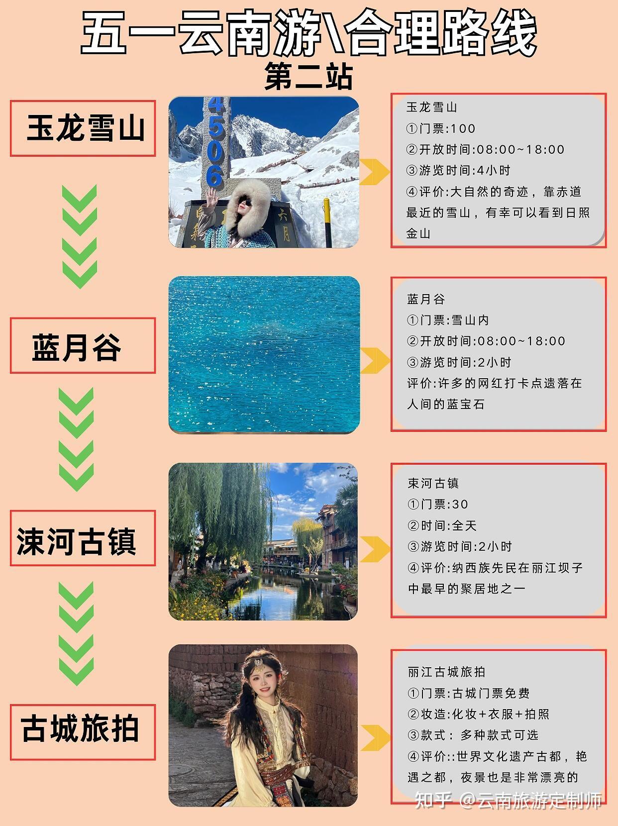 day3:丽江>双廊古镇>金梭岛([海豚]摆渡船)>网红餐厅>[蓝色心形]