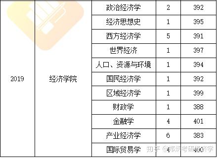 考南京大学研究生录取分数线_南京大学今年考研分数线_南京大学考研录取分数线2024