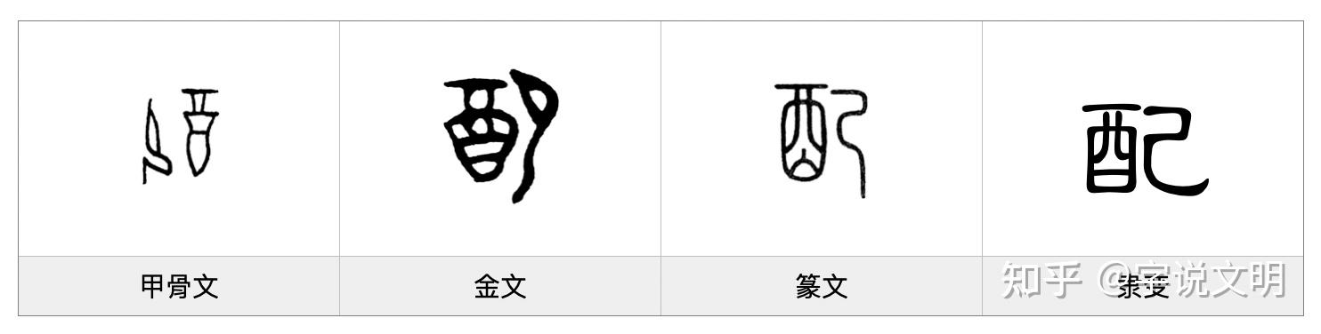 配——每日一字·酉部字 - 知乎