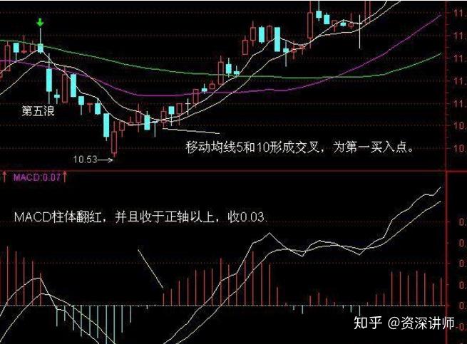 30分钟k线图买卖技巧图片