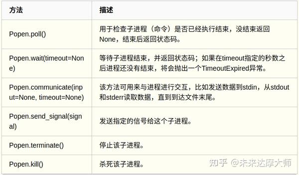 Python Subprocess模块使用详情 - 知乎