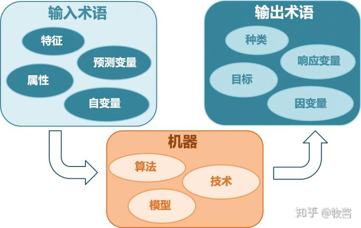 常用的机器学习算法