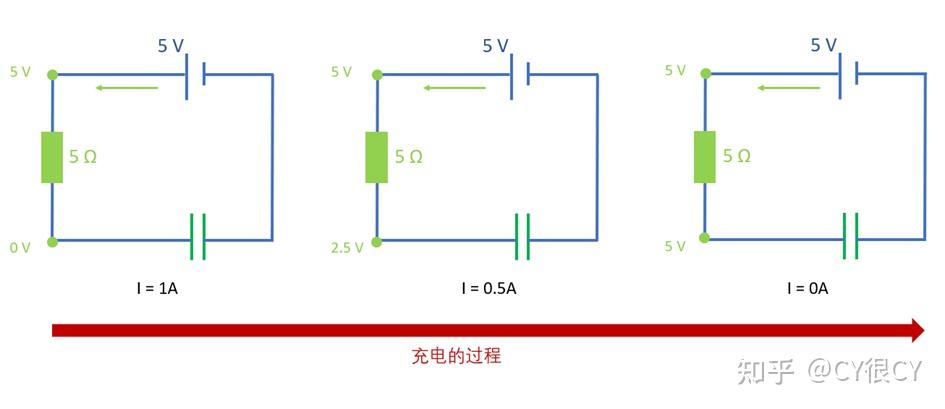 充電過程充電過程通交流,隔直流電容和頻率通高頻,阻低頻 (信號不失真