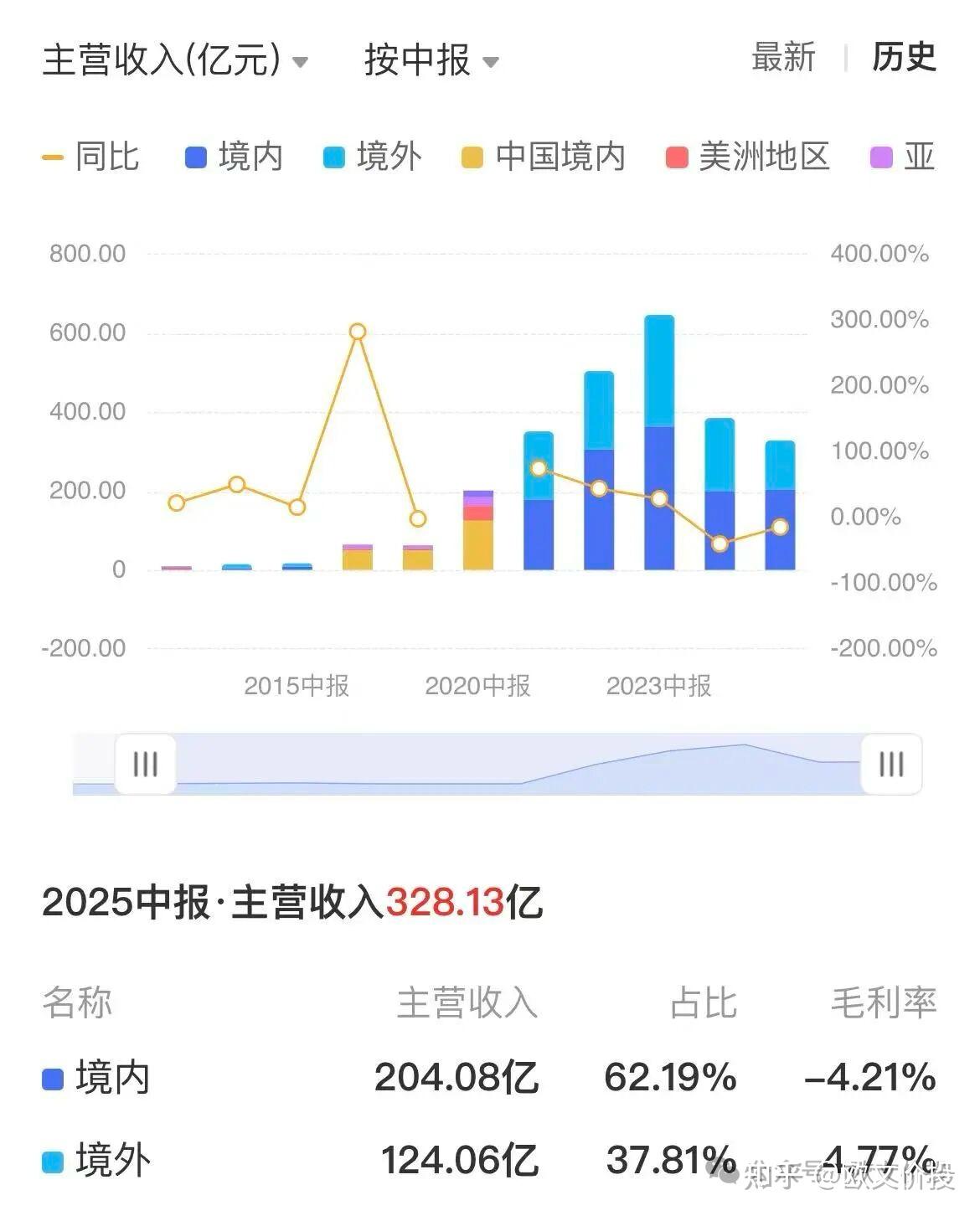 隆基绿能深度研究:拐点已至,光伏龙头的复苏与长期价值 - 知乎