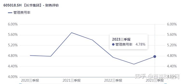 汽车紧固件龙头长华集团缘何沦为长绿集团