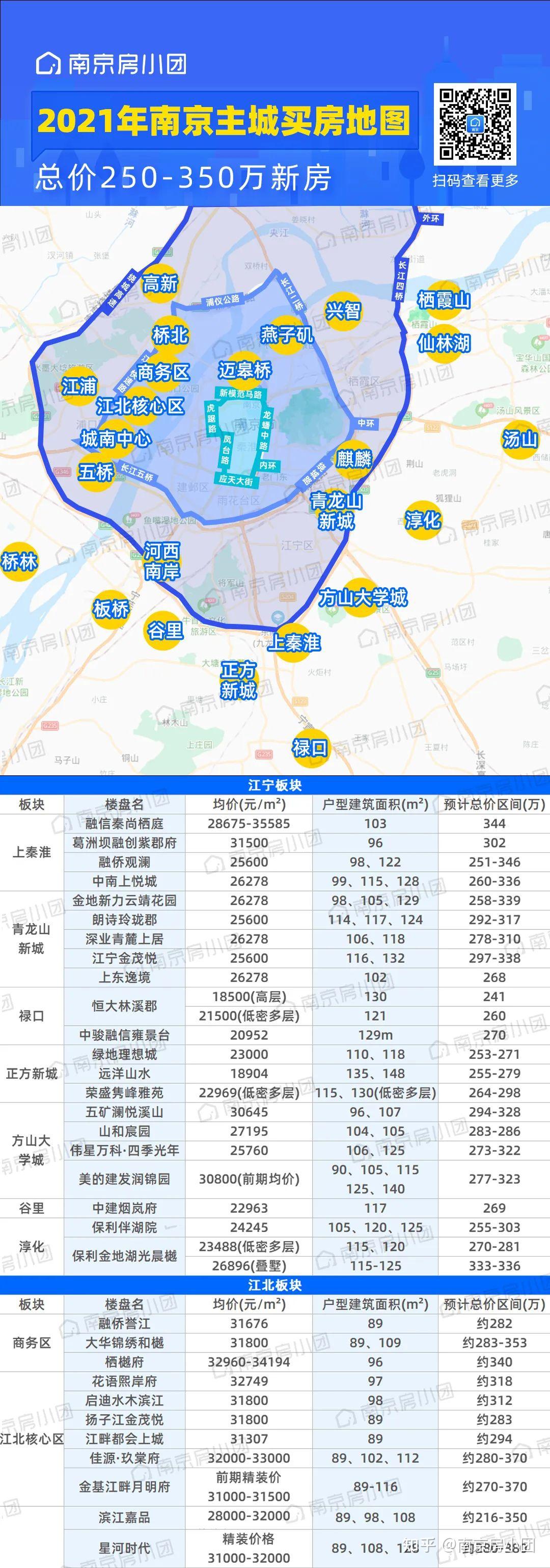 南京房价2021图片