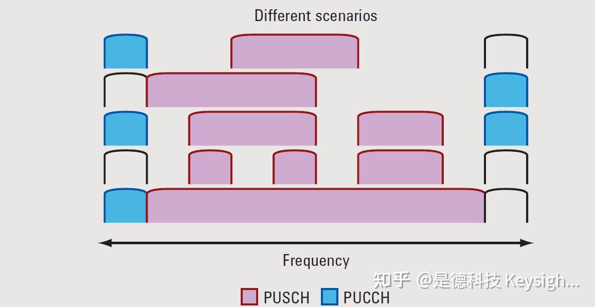 LTE中TDD和FDD的区别 - 知乎