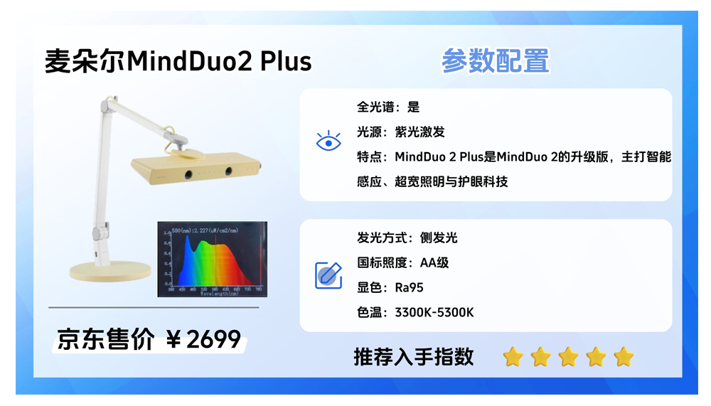 2025年618学生护眼台灯怎么选?霍尼韦尔、明基、书客、好视力、小米、柏曼、松下等热门护眼台灯对比测评,哪一款更值得买? - 知乎