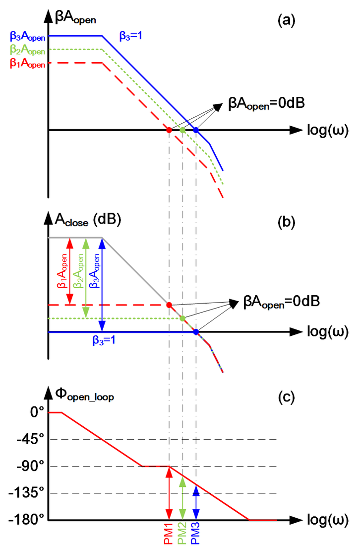 相位裕度的概念与应用