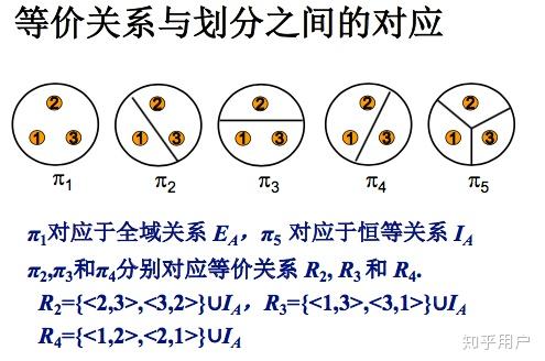 等价关系有什么意义等价关系说明了什么问题