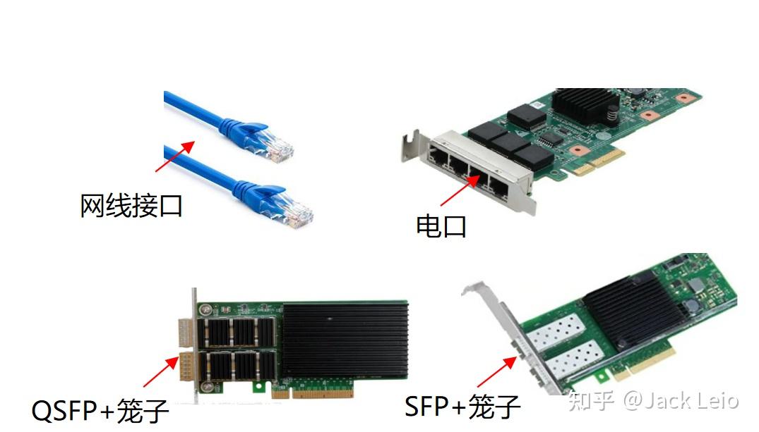 服务器网卡的最大速度是多少? (服务器网卡的作用)-虎跃云资讯网