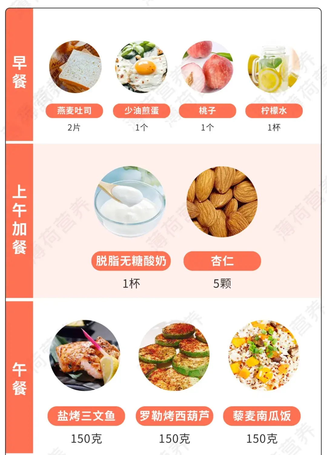 备孕期间推荐饮食二「地中海饮食法」