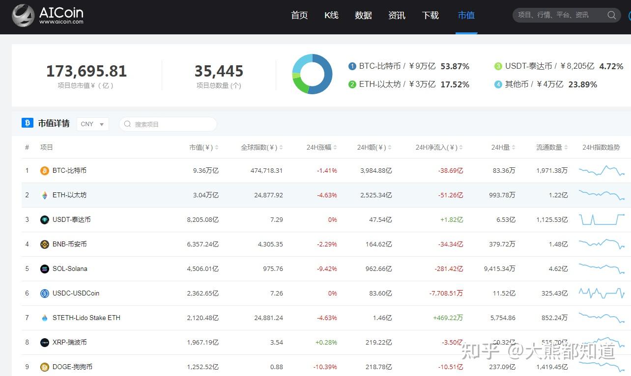 币圈炒币看盘常用软件有哪些！ - 知乎