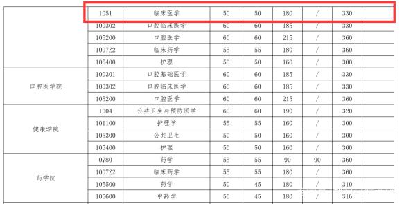 分数考研武汉线大学多少_武汉大学考研分数线_分数考研武汉线大学多少分