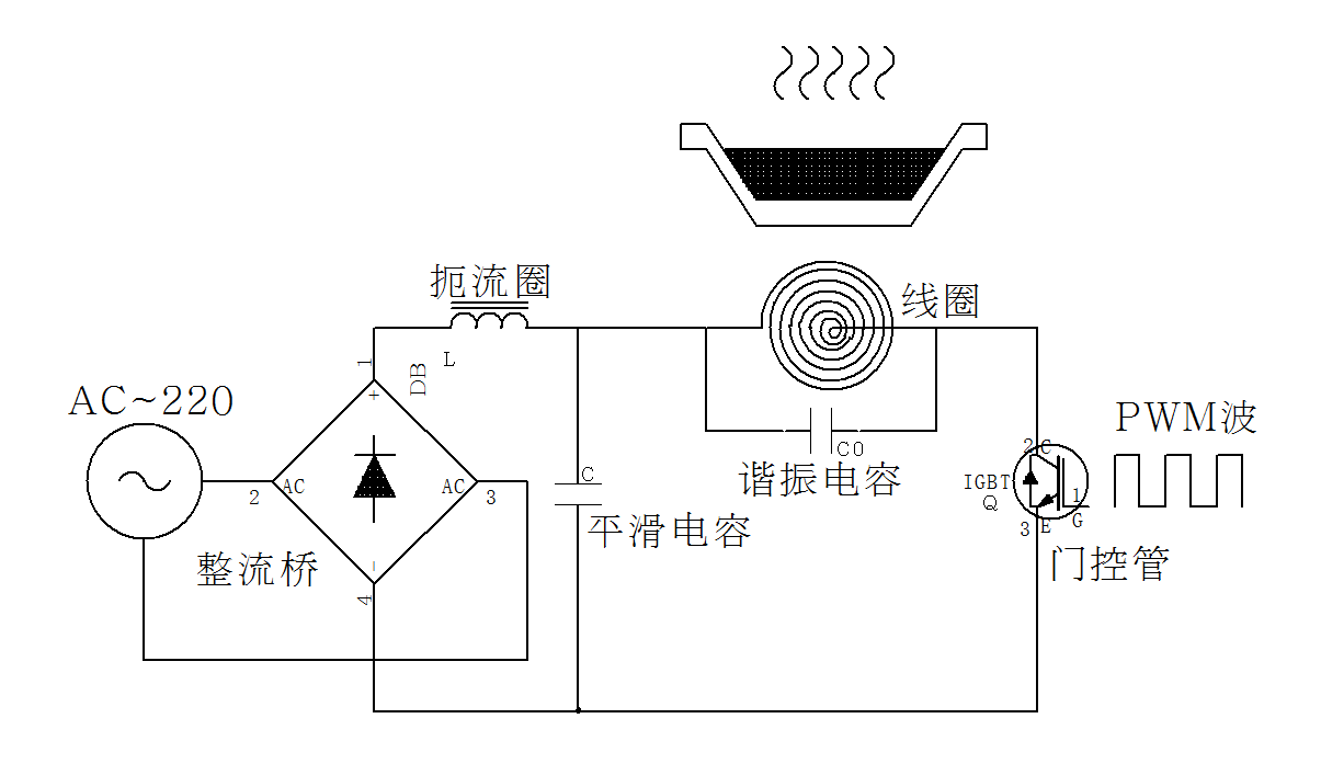 电磁炉的工作原理是怎么样的