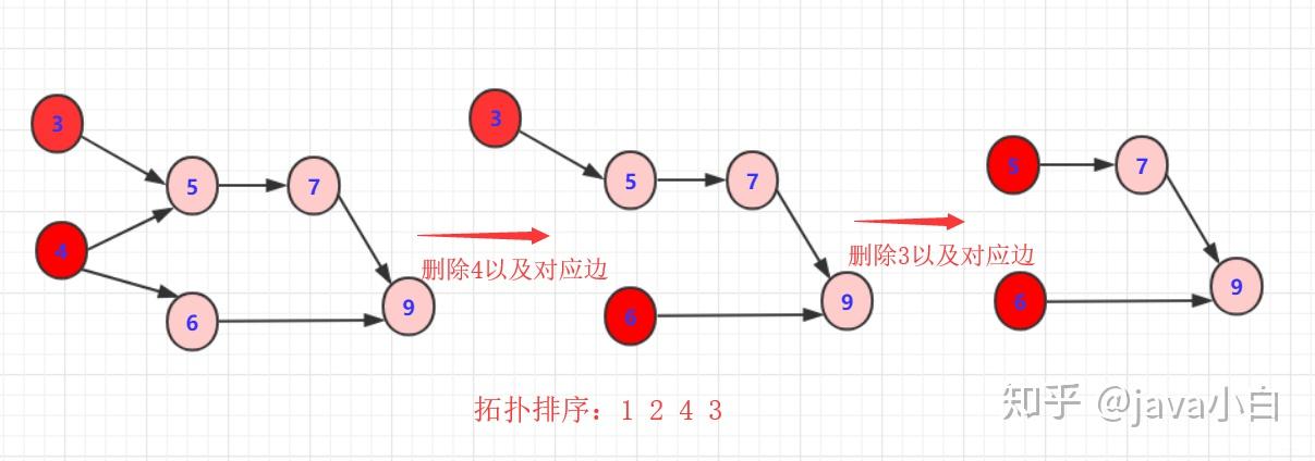 判斷是否在二叉排序數(shù)上_拓?fù)渑判蚺袛嗍欠裼协h(huán)_環(huán)世界mod排序工具