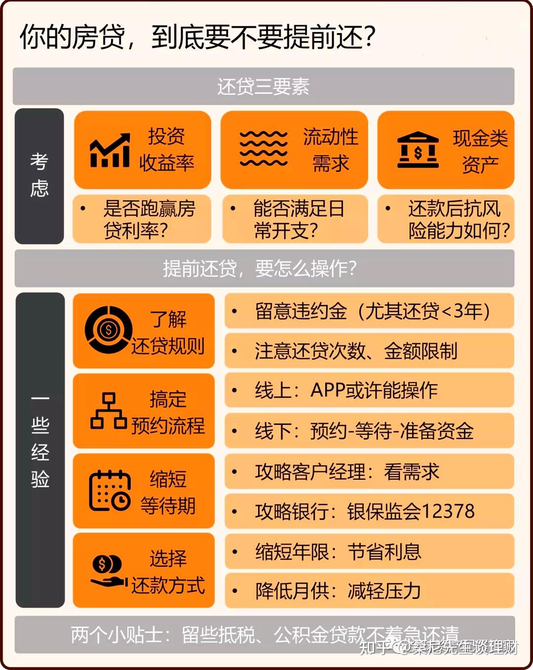 財商升級 | 存量房貸利率下降,有幾個關鍵點需關注 - 知乎