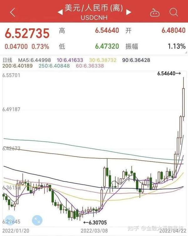 美元贬值人民币会升值吗_样币美元人民贬值会贬值吗_美元贬值人民币会怎么样