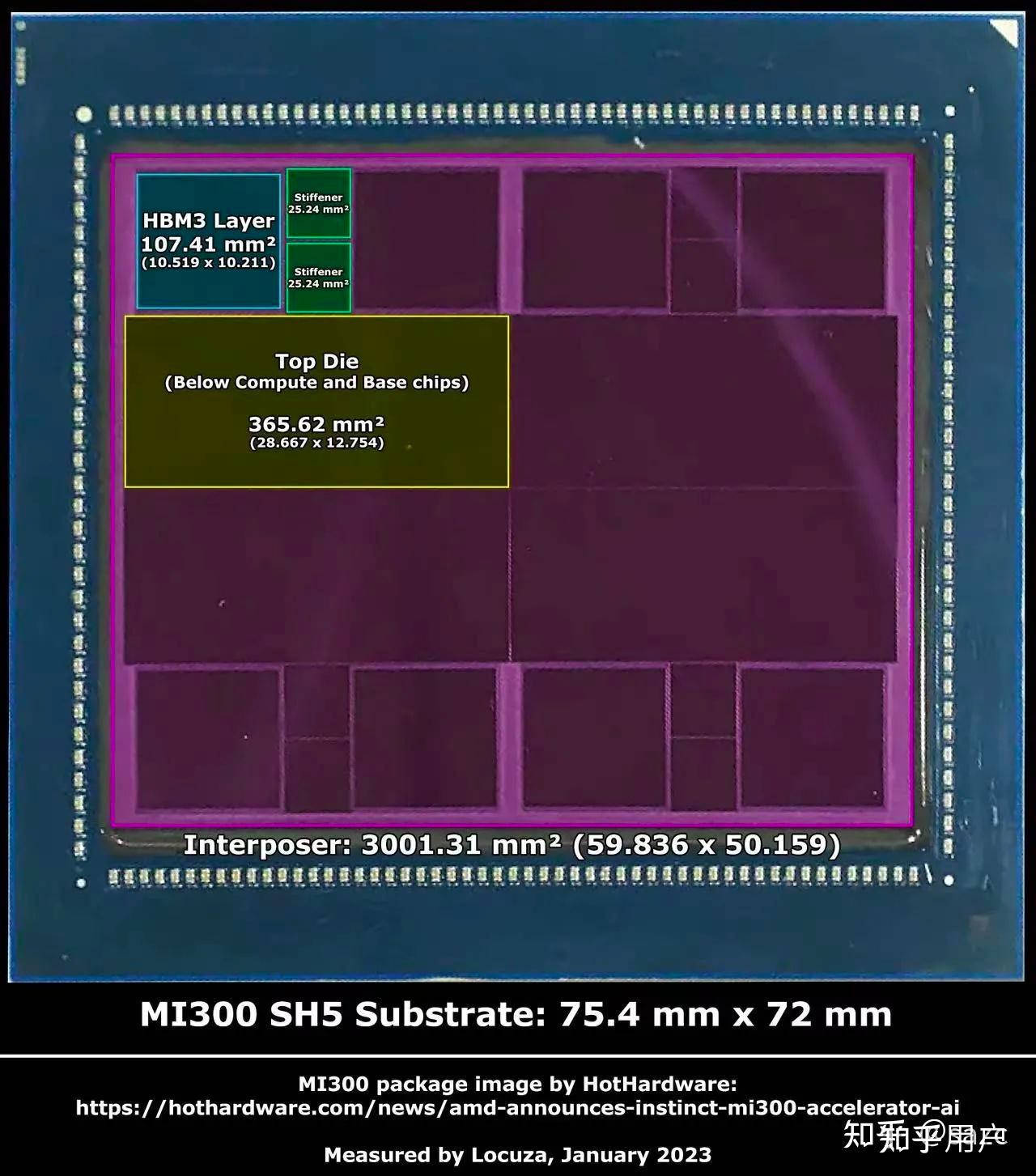 AMD 推出 AI 芯片 MI300X，1530 亿晶体管，可运行 800 亿参数模型，有哪些亮点？ - 知乎