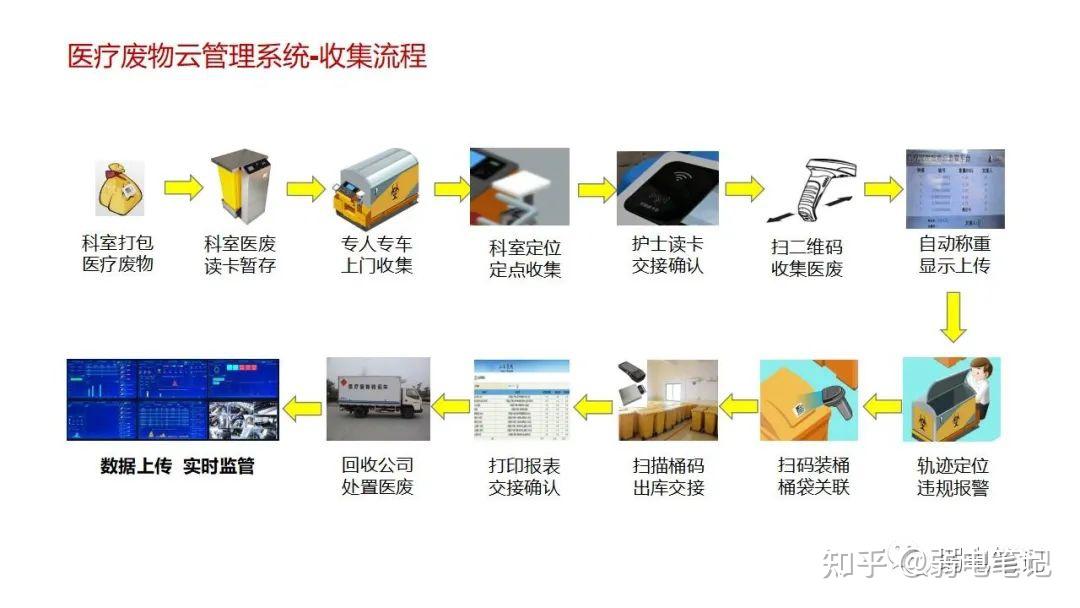 智慧医院新型智慧病房整体解决方案 - 知乎