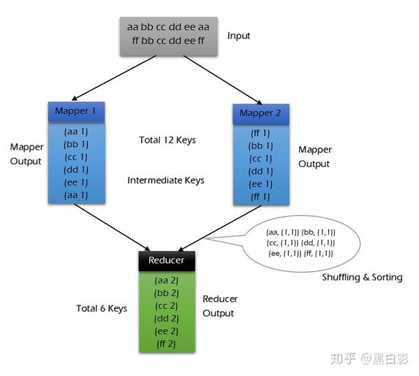 如何在MapReduce框架中计算平均值？  第1张