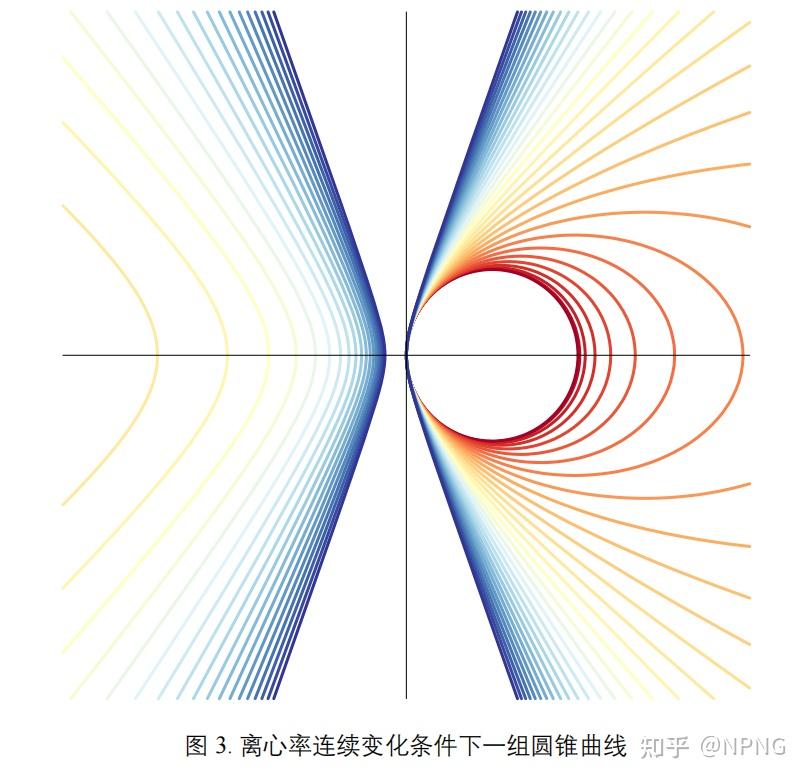 圆锥曲线美图图片