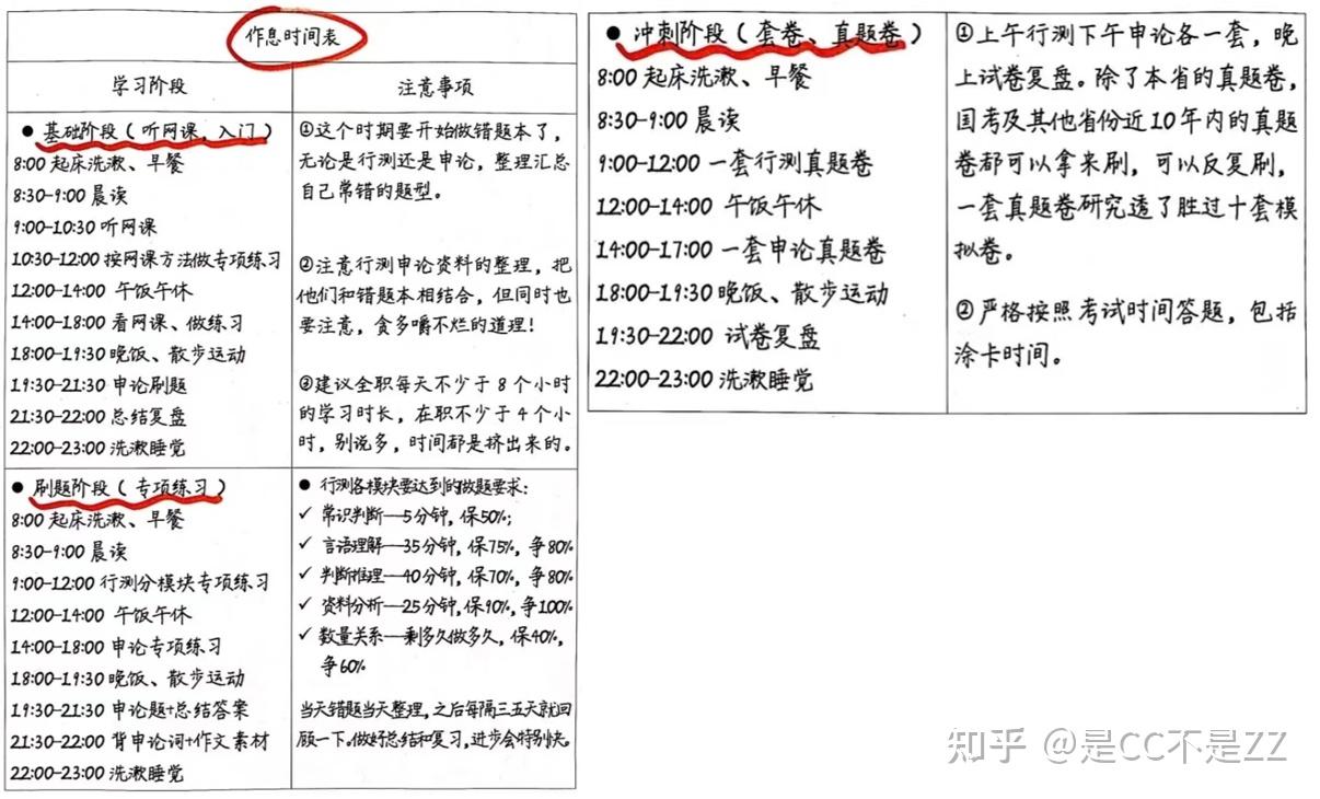 零基础公考小白听句劝，千万不要再闷头备考公务员考试了！（公考一战上岸过来人肺腑之言，附自用资料分享！）