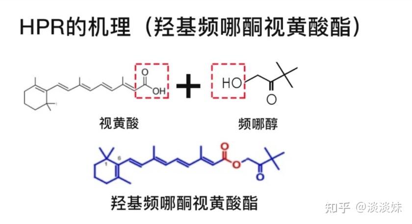 羥基頻哪酮視黃酸酯和視黃酸的分子結構類似,可以直接結合視黃酸的