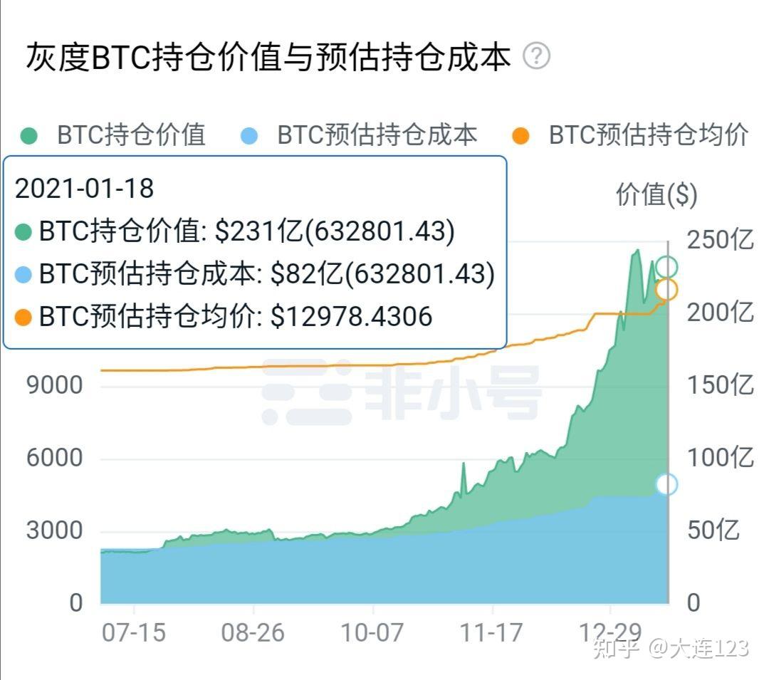 美逐步开放比特币加密市场发展美元稳定币VS数字人民币全球化- 知乎